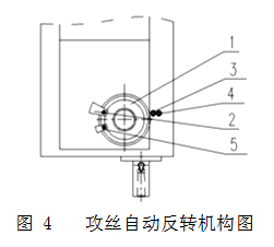 攻絲自動反轉